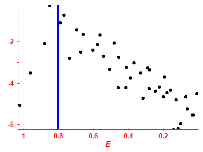 Strength function log